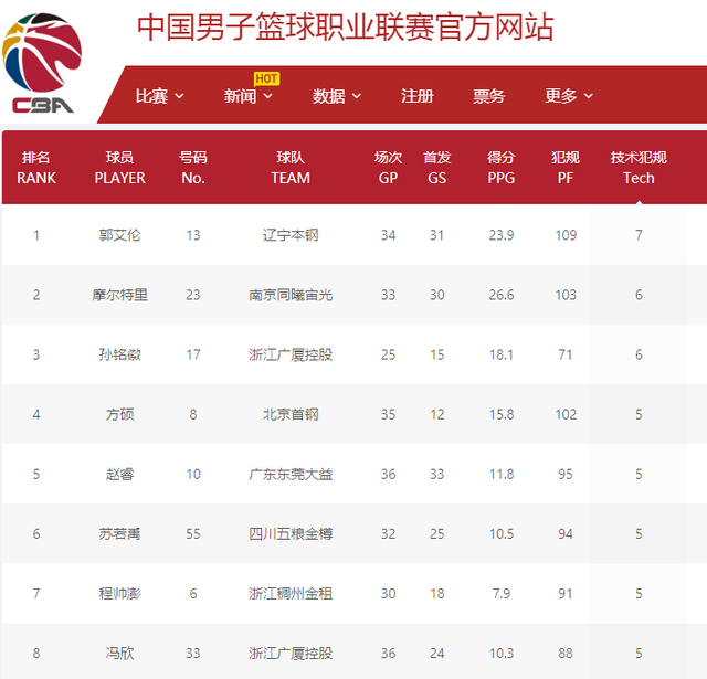 彩的活动